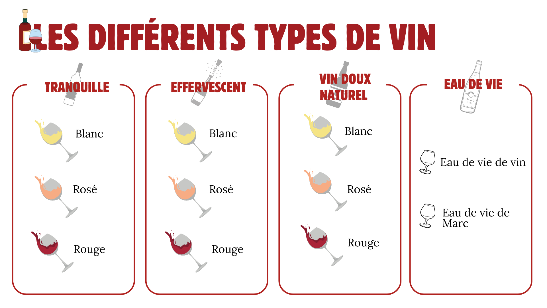 Diapo Initiation Oenologie